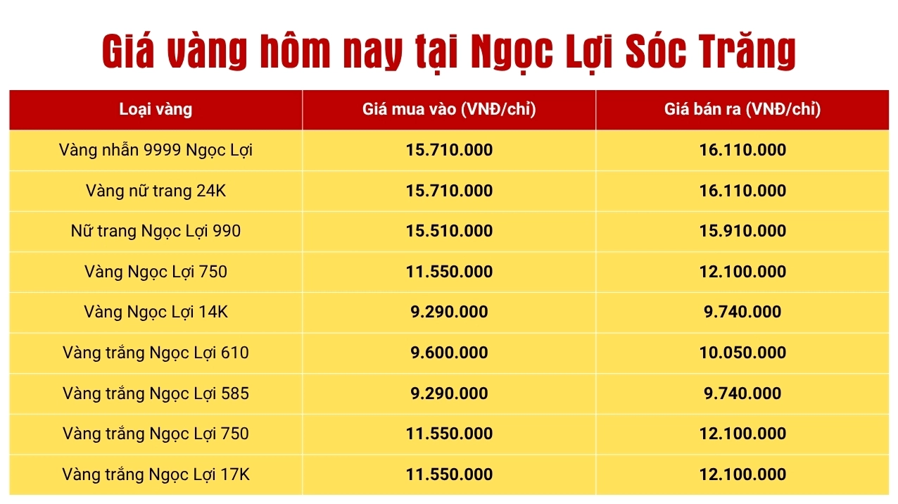Dự báo giá vàng Sóc Trăng 2026