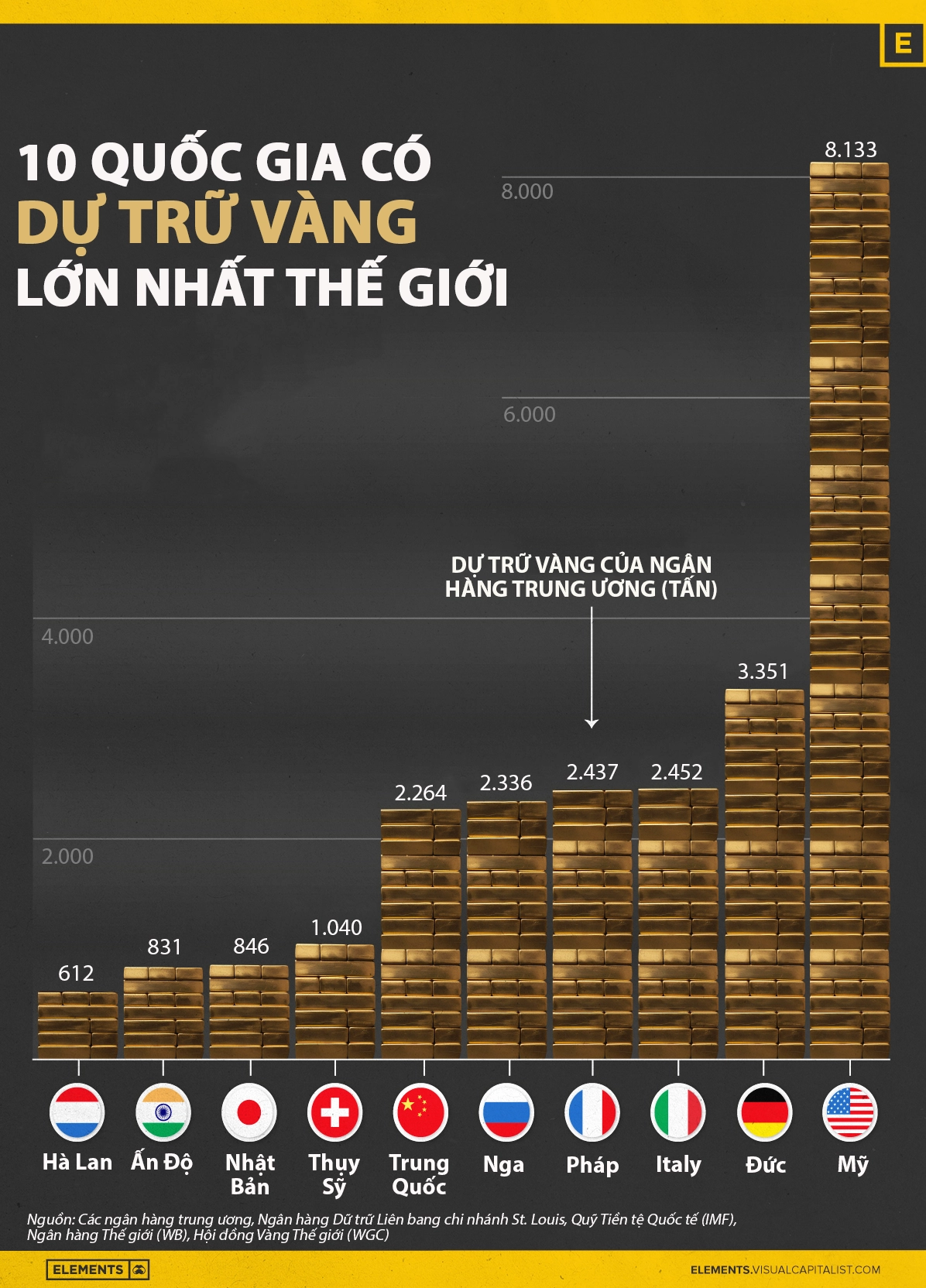 Dự trữ vàng năm 2024