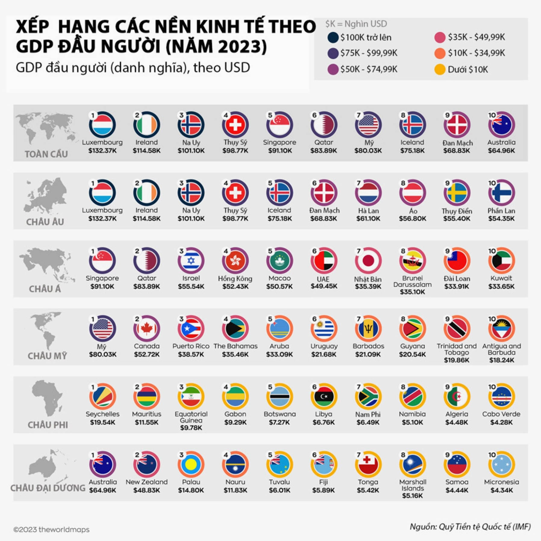 GDP bình quân đầu người của các quốc gia