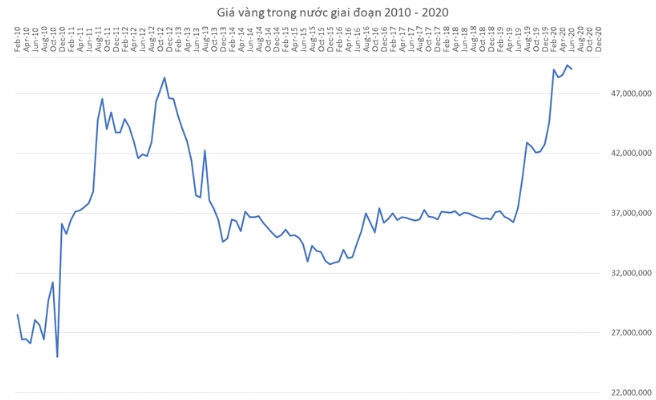 gia-vang-10-nam-qua-bien-ong-du-bao-2026_646