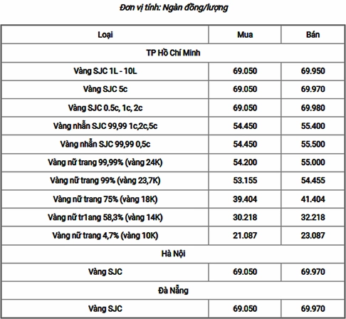 gia-vang-18k-hom-nay-2026-cap-nhat-moi-nhat-du-bao-xu-huong_829