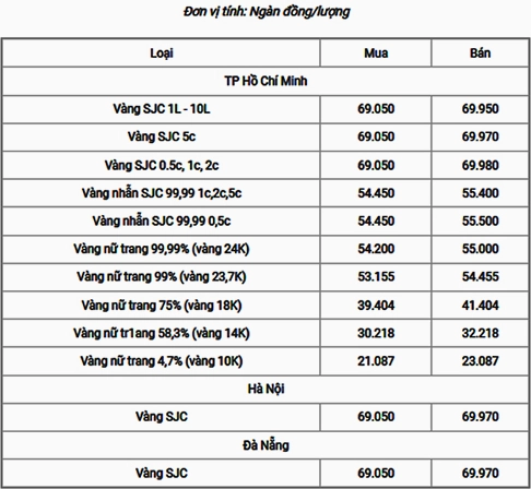Giá vàng 18k hôm nay bao nhiêu một chỉ