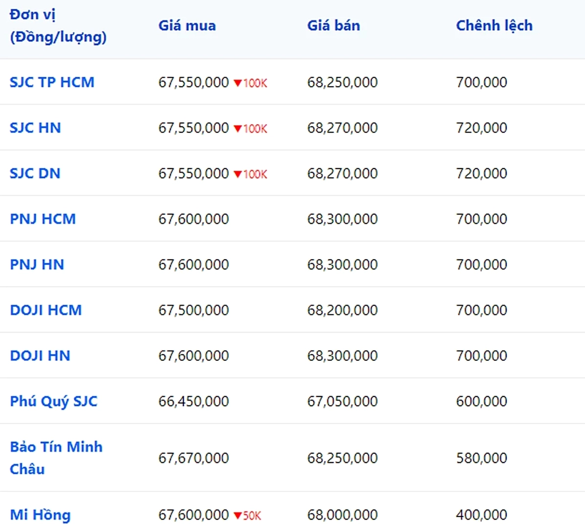 gia-vang-2023-bao-nhieu-1-chi-cap-nhat-va-du-bao-2026_319