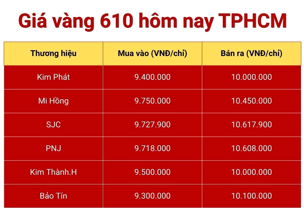 gia-vang-610-hom-nay-2026-du-bao-xu-huong-va-loi-khuyen-au-t_952
