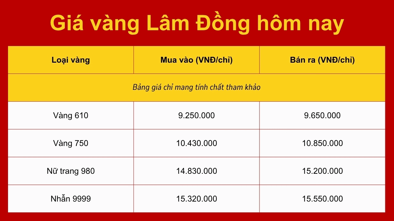 gia-vang-9999-hom-nay-tai-a-lat-cap-nhat-chi-tiet-2026_159