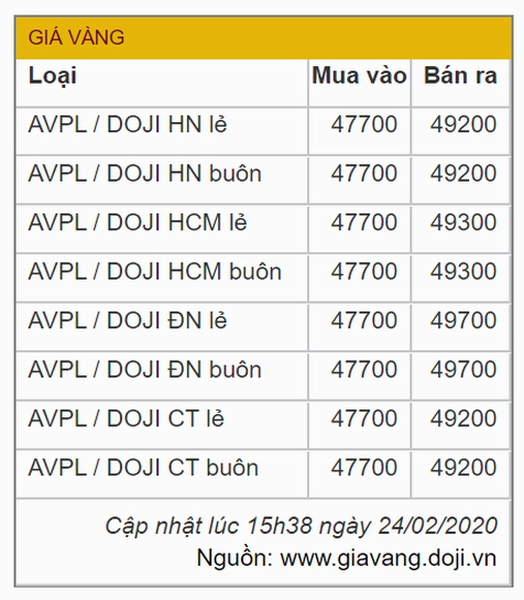 gia-vang-9999-nam-2011-bien-ong-va-xu-huong_675