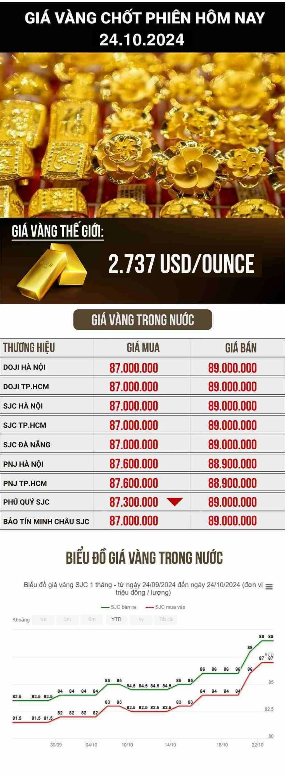 Giá vàng hôm nay biến động