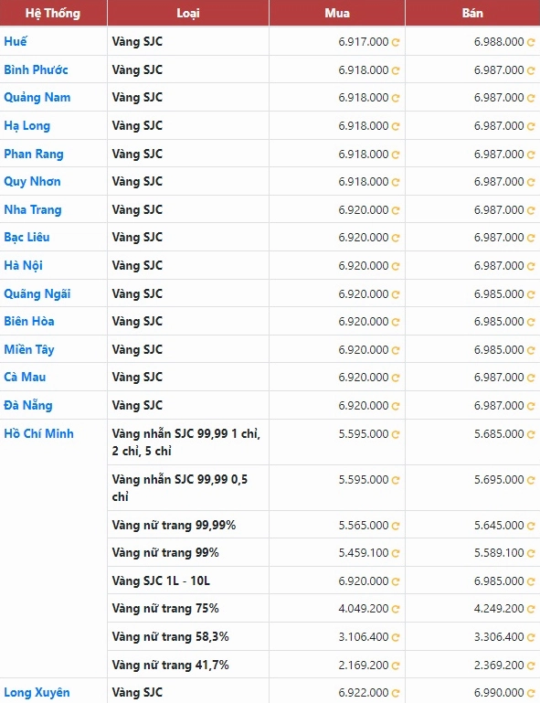 gia-vang-hom-nay-ong-nai-cap-nhat-moi-nhat-2026_622