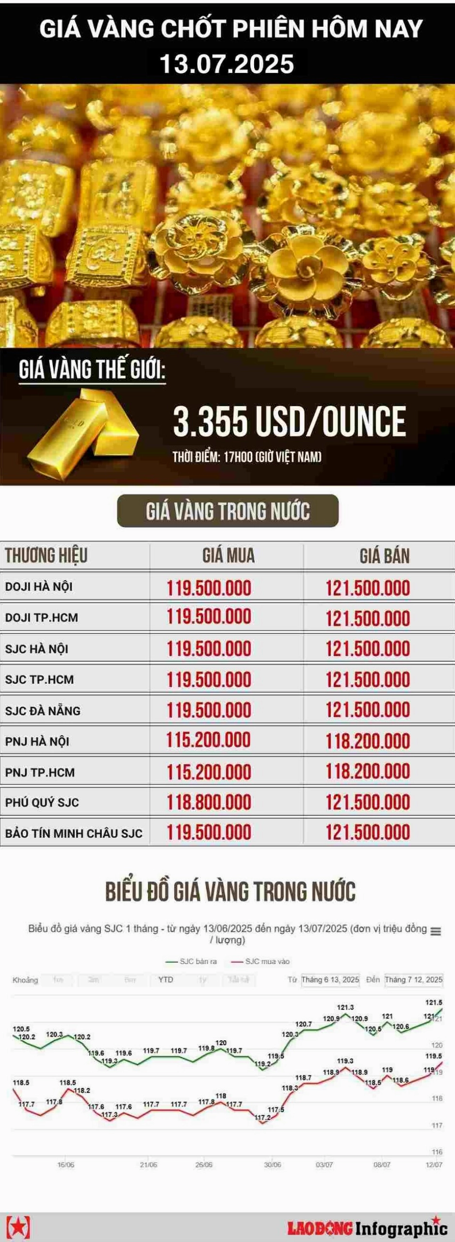 gia-vang-lap-uc-a-lat-hom-nay-2026-cap-nhat-moi-nhat_369
