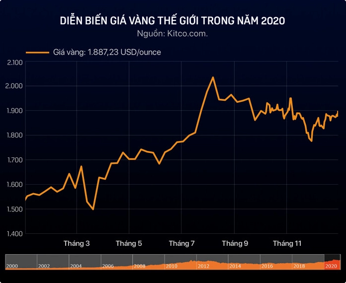 gia-vang-nam-2020-bien-ong-phan-tich-va-du-bao-en-2026_930