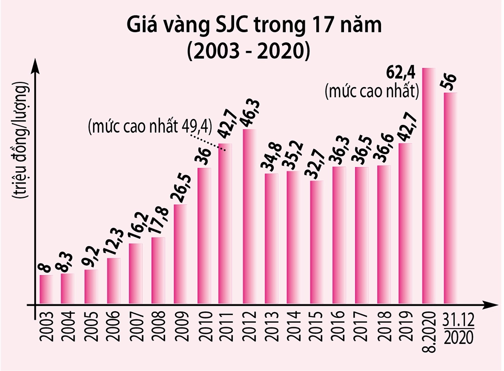 gia-vang-nam-2021-bien-ong-va-du-bao-2026_507