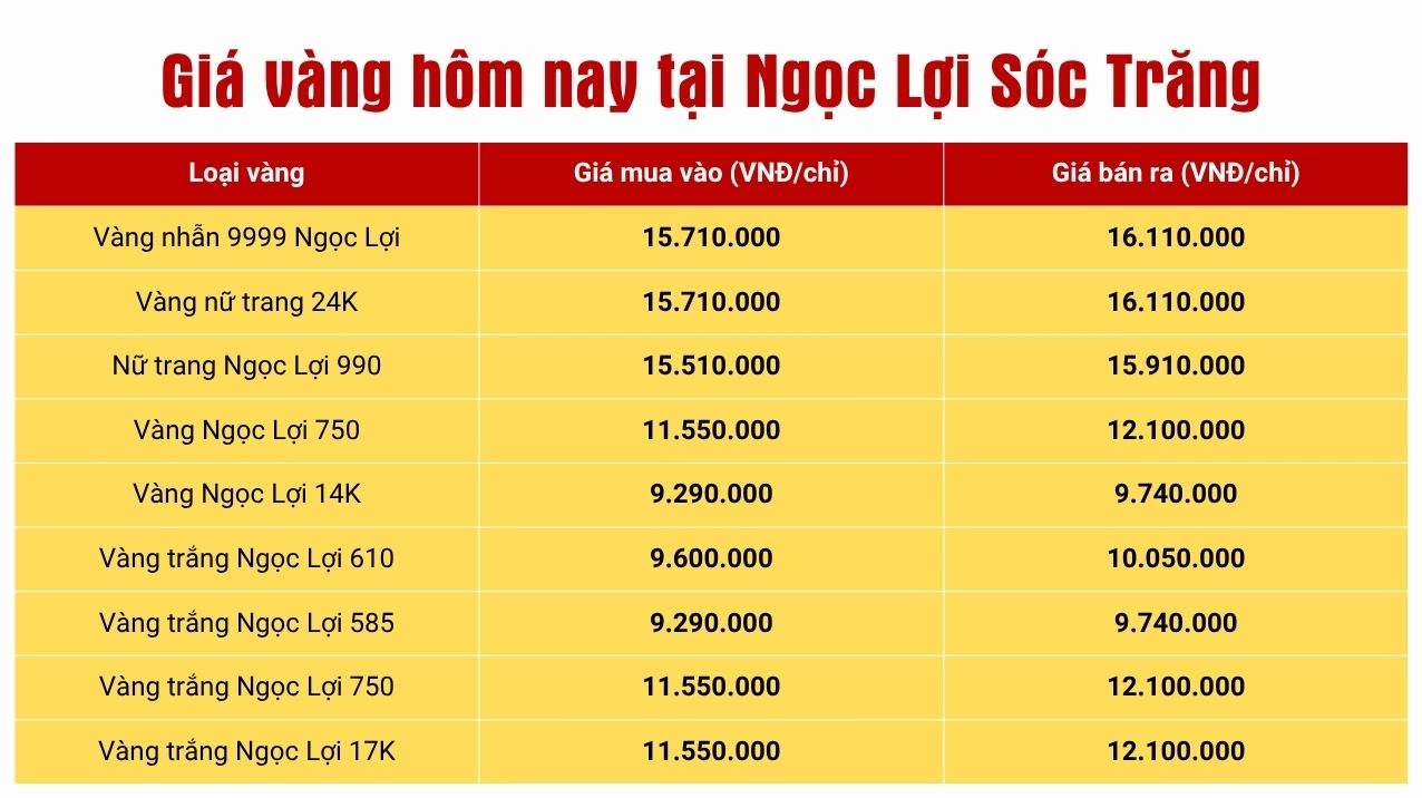 Giá vàng Ngọc Lợi Sóc Trăng hôm nay