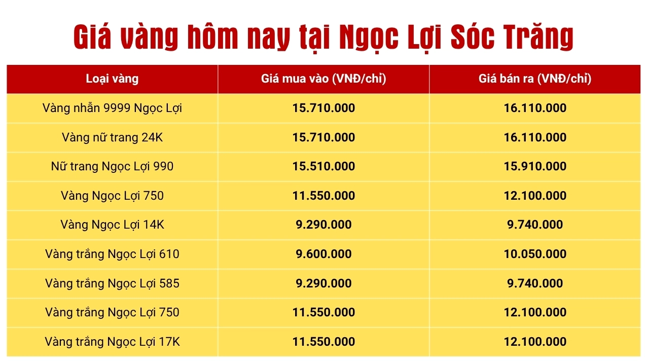 Giá vàng Ngọc Lợi Sóc Trăng năm 2026