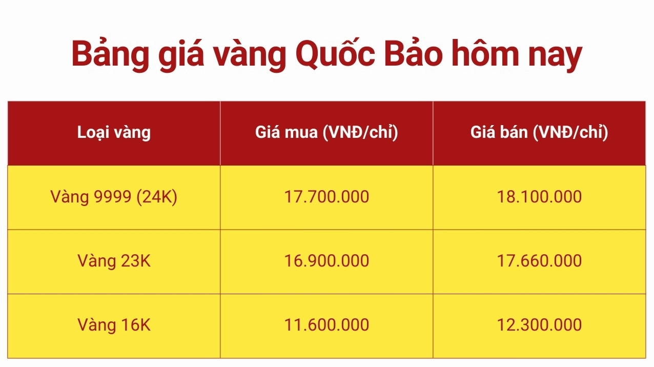 gia-vang-quoc-bao-lam-hom-nay-2026-cap-nhat-phan-tich-chi-ti_476