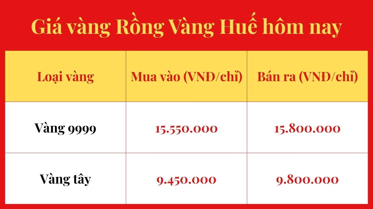 gia-vang-tai-hue-hom-nay-cap-nhat-moi-nhat-2026_656