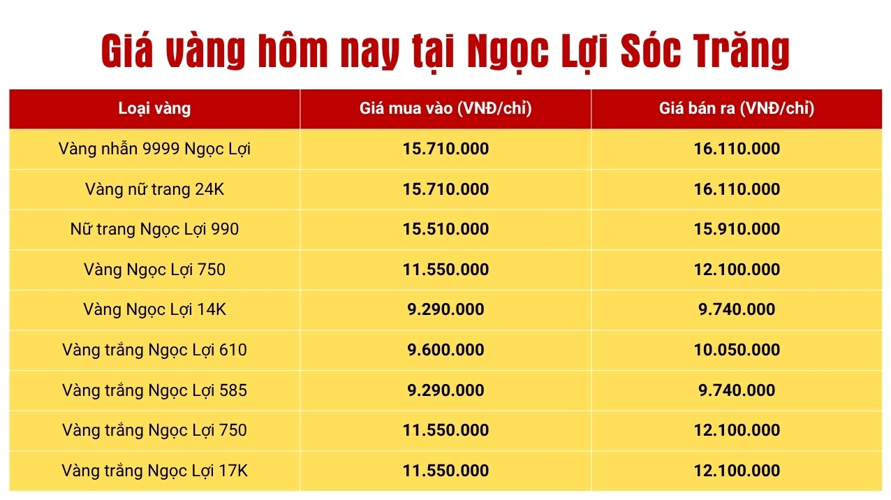 Giá vàng tại Ngọc Lôi Sóc Trăng hôm nay