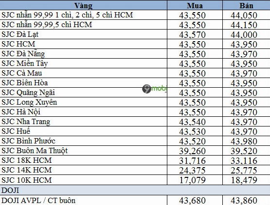 gia-vang-tay-24k-hom-nay-cap-nhat-moi-nhat-2026_349