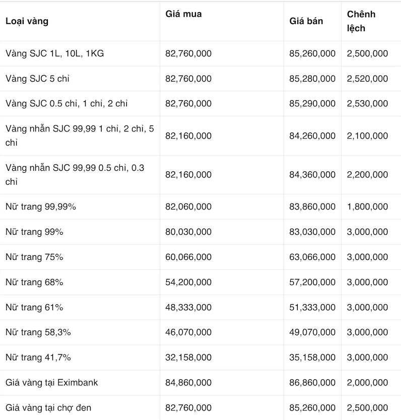 gia-vang-thanh-hoa-hom-nay-2026-bien-ong-va-du-bao_607