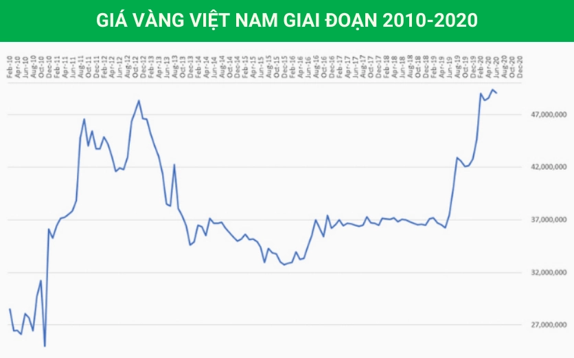gia-vang-viet-nam-so-voi-the-gioi-phan-tich-chuyen-sau-2026_927