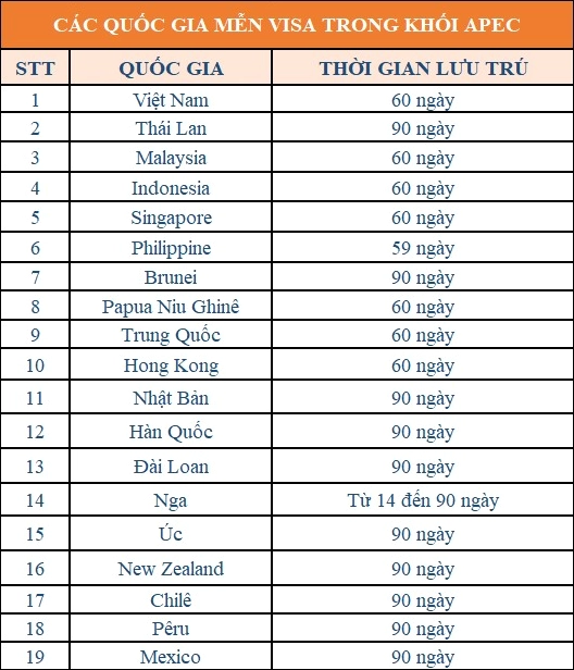 Hình ảnh thẻ APEC