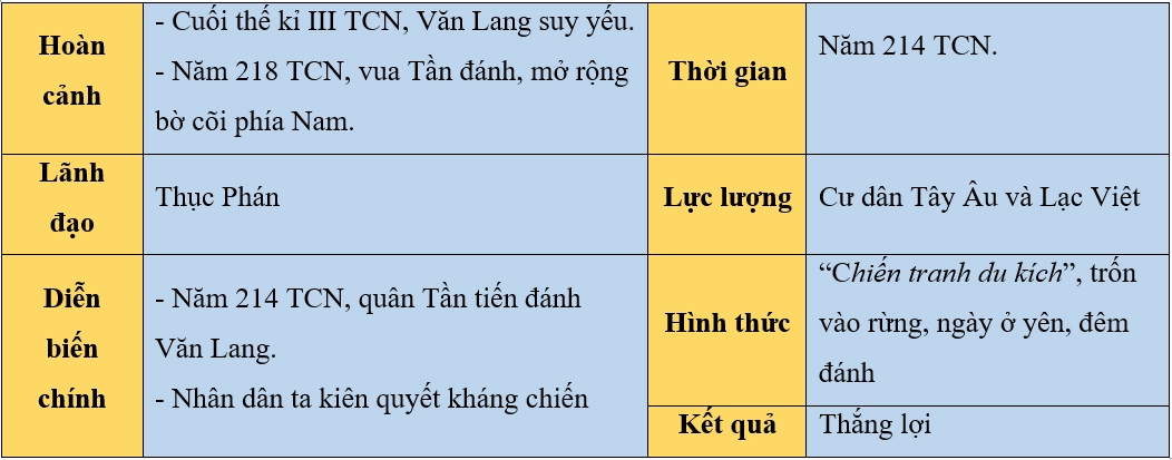 Hình ảnh trống đồng Đông Sơn