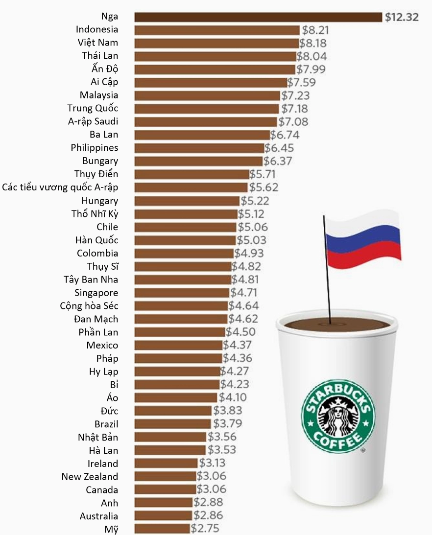 Howard Schultz, người có công lớn đưa Starbucks phát triển