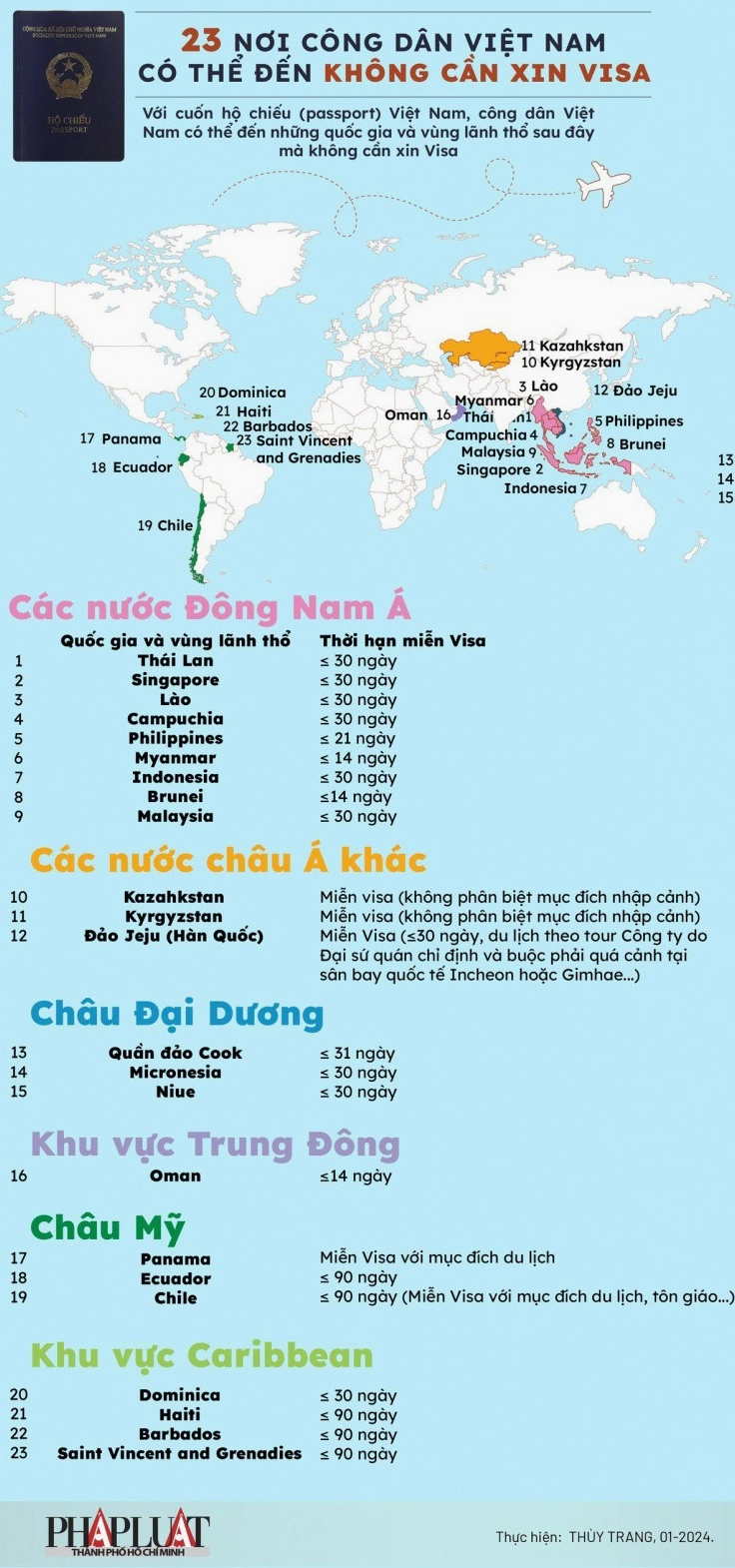 Infographic về các quốc gia được miễn thị thực Việt Nam