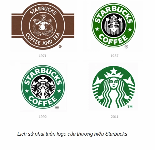 Khách hàng sử dụng ứng dụng Starbucks