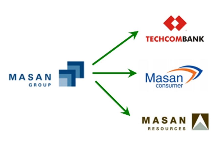 masan-la-cong-ty-cua-nuoc-nao-he-lo-nguon-goc-tap-oan-ty-o_559