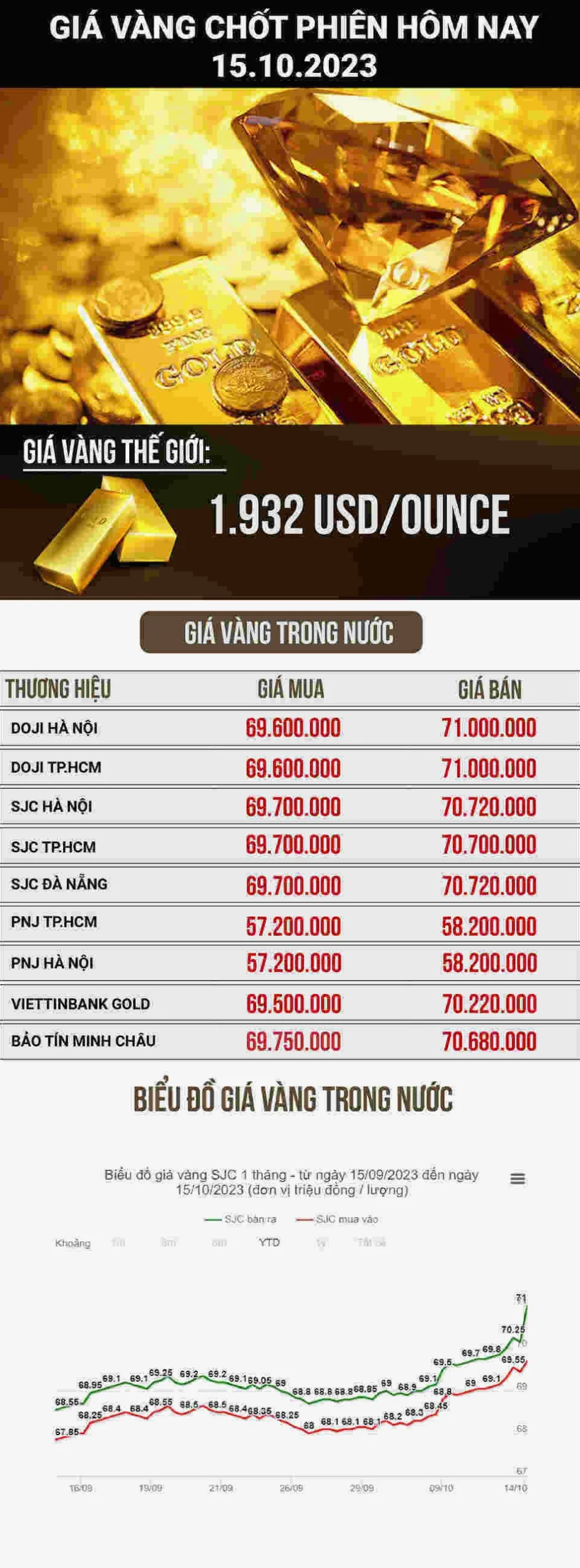 Người dân giao dịch vàng tại quầy