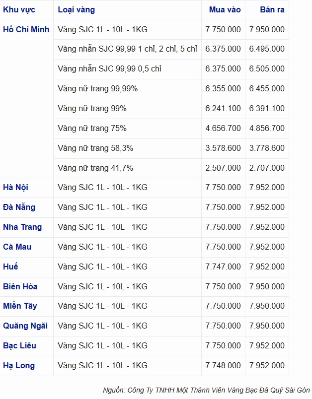 Người dân mua vàng tại cửa hàng