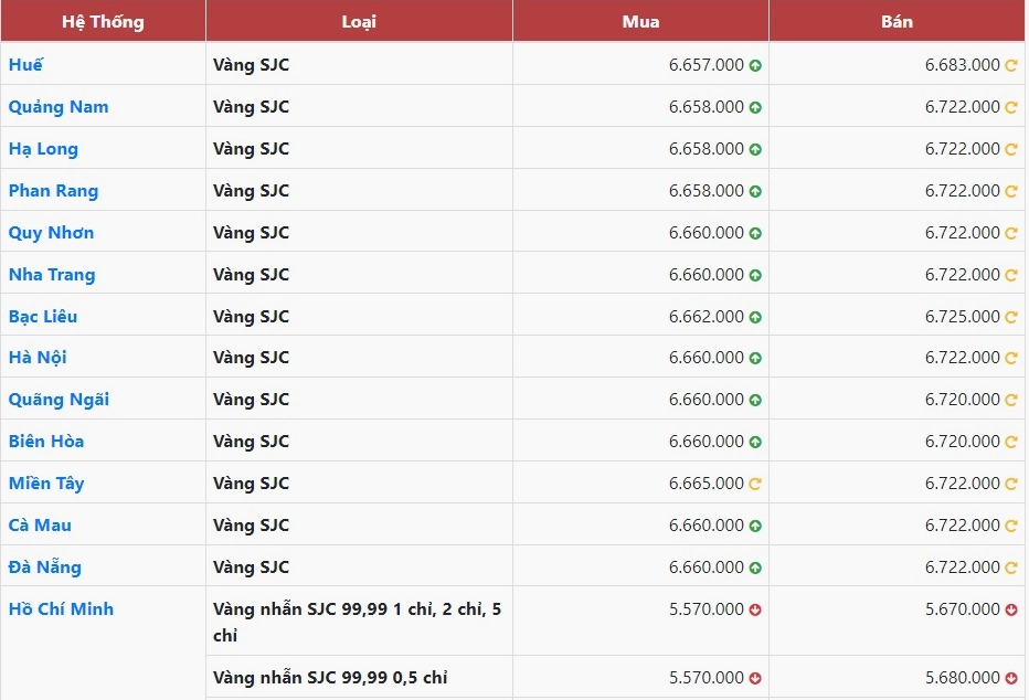 Người mua sắm trang sức vàng