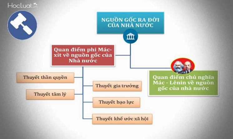 Nguồn gốc và bản chất nhà nước