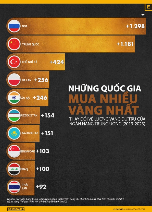 nuoc-nao-nhieu-vang-nhat-the-gioi-kham-pha-tru-luong-vang-20_487