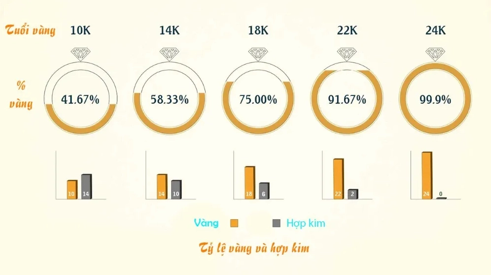 Phân biệt các loại vàng