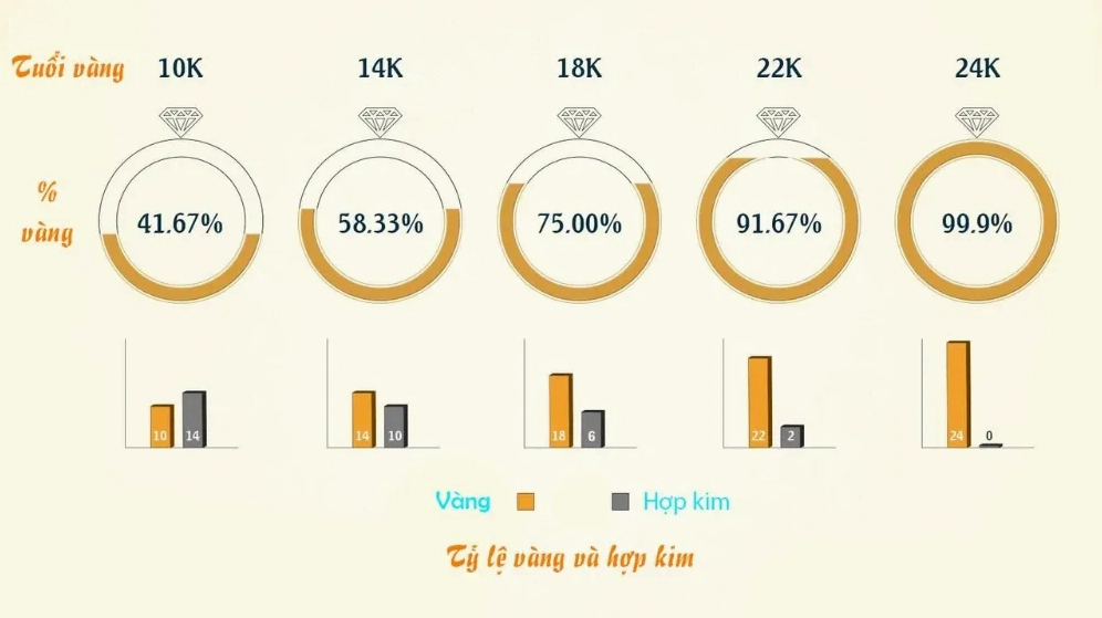 Phân biệt vàng 24K thật giả