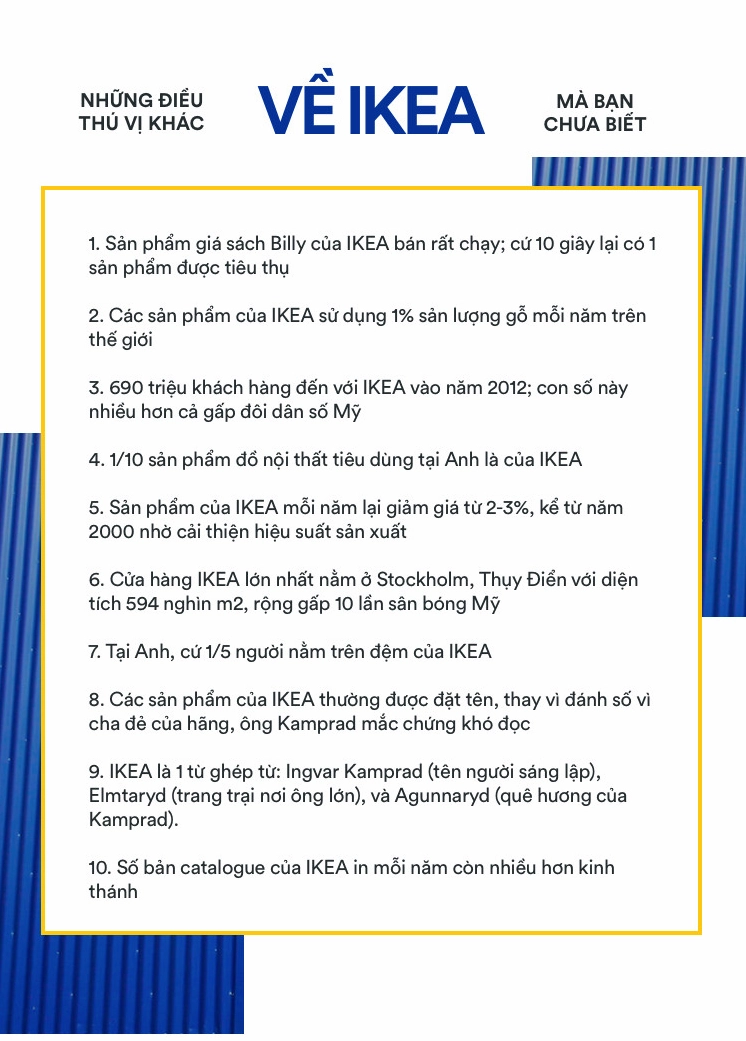Sản phẩm IKEA được sắp xếp gọn gàng