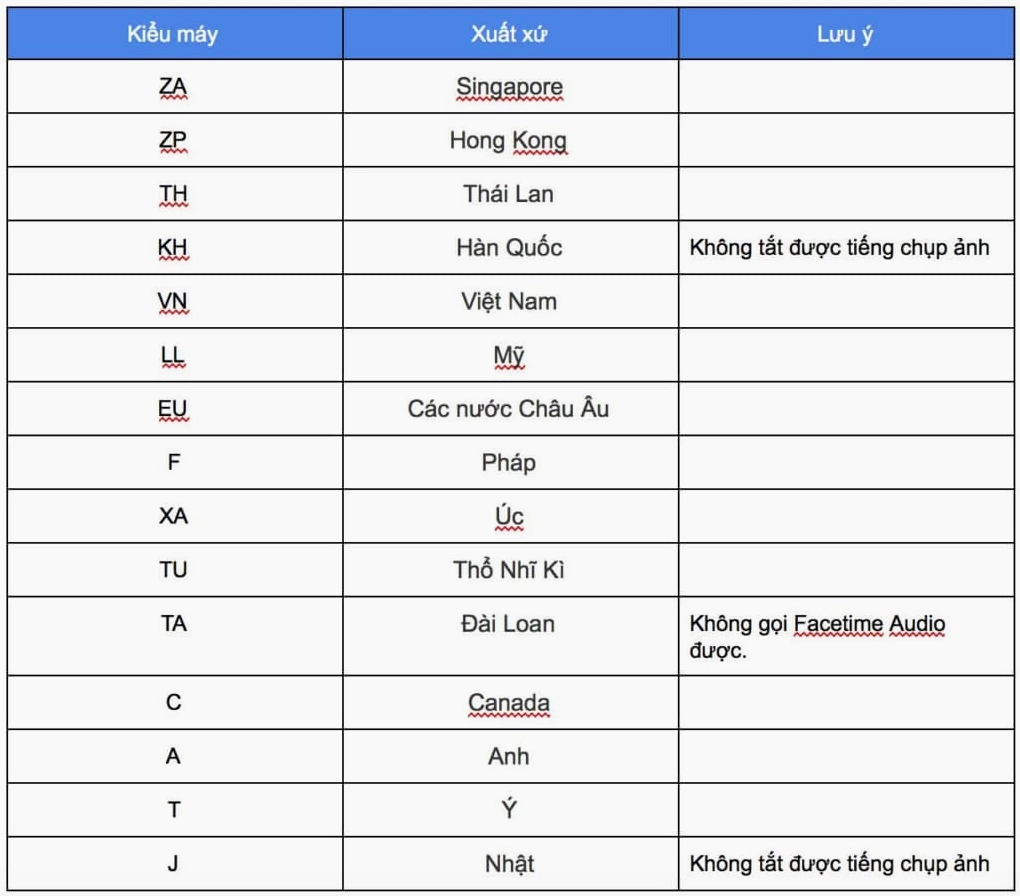 so-may-lla-la-cua-nuoc-nao-giai-ma-ma-hieu-iphone-chi-tiet_864