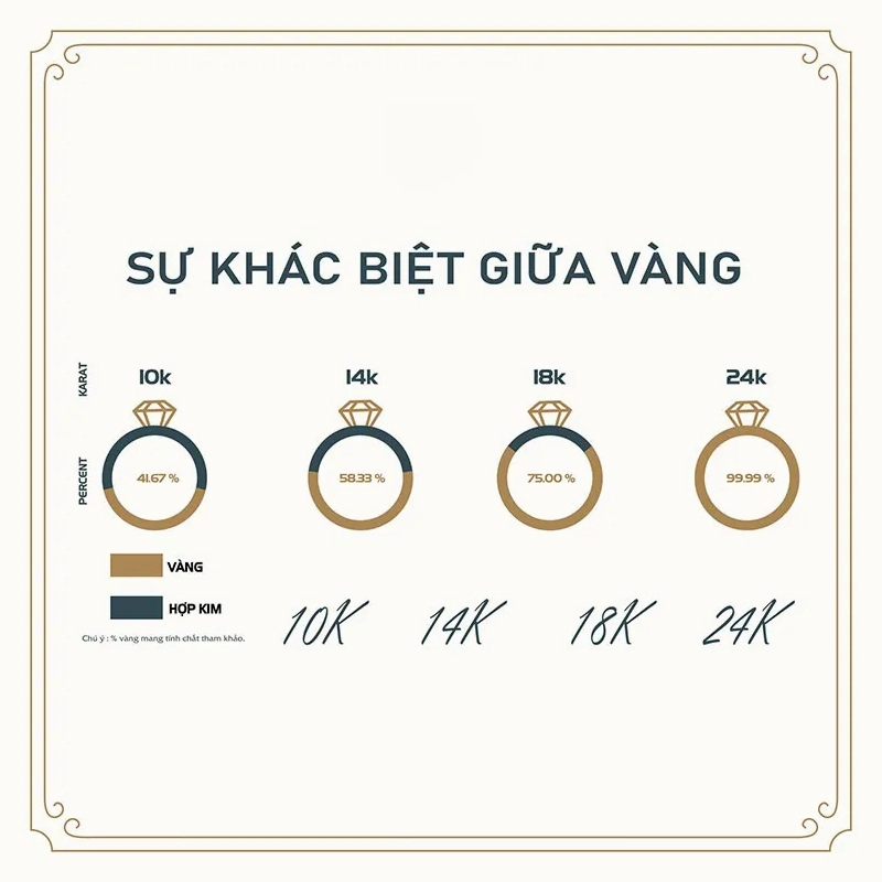 So sánh các loại vàng tây