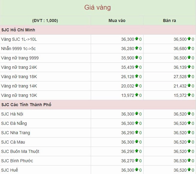So sánh giá các loại vàng