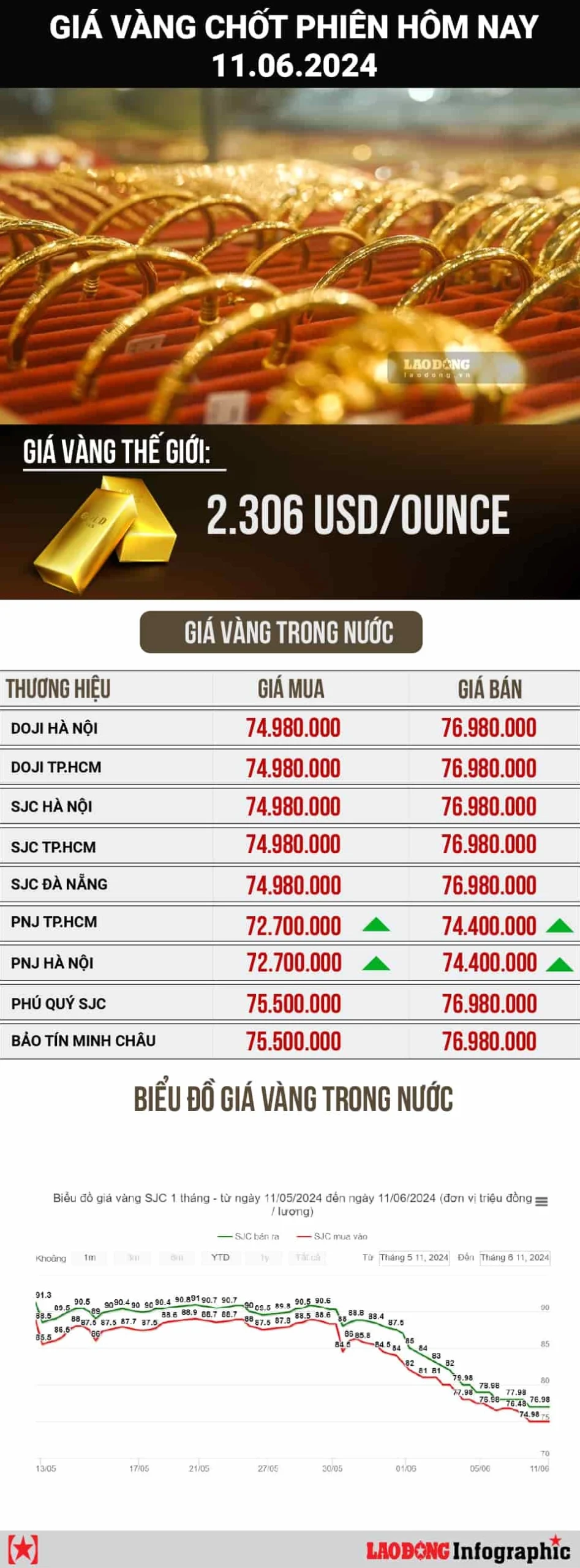 So sánh giá vàng nhẫn các loại