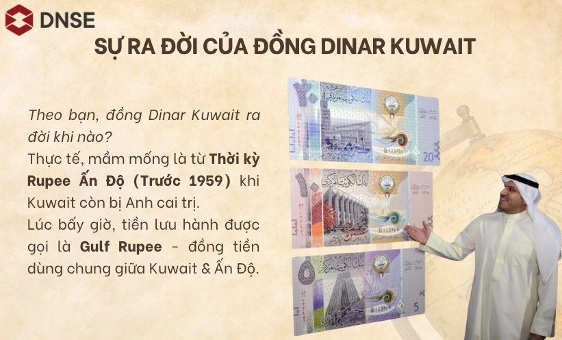 Sự ra đời của Dinar Kuwait