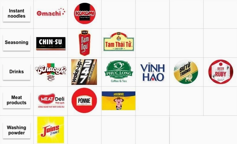 Tập đoàn Masan Việt Nam
