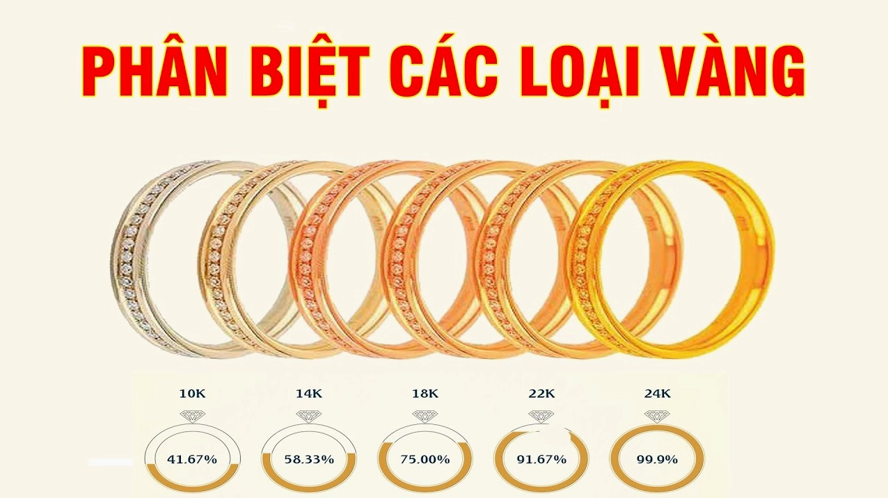 Tính giá vàng theo hàm lượng vàng