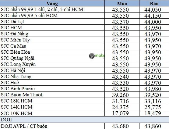 Trang sức vàng 10K