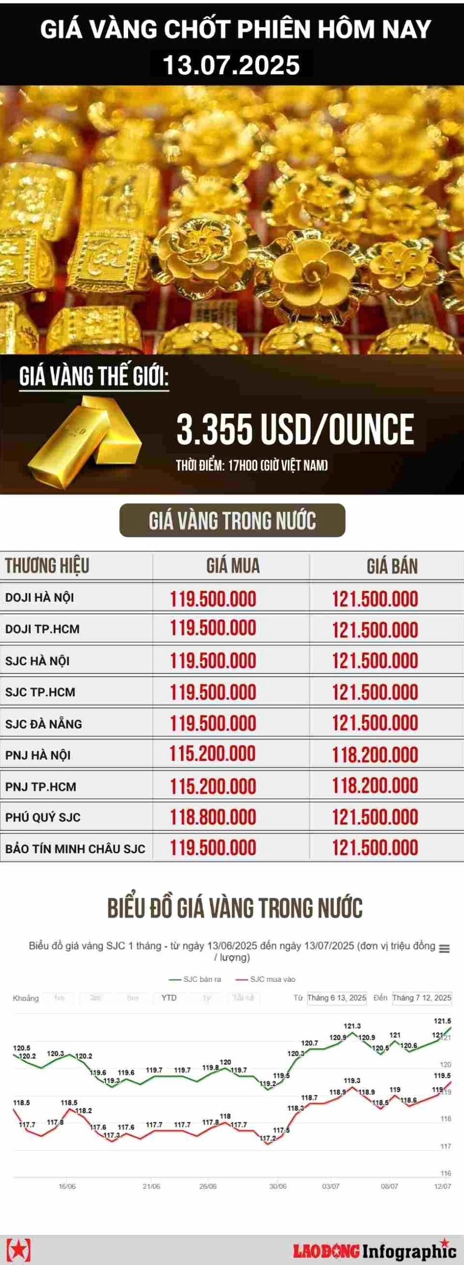 Tư vấn đầu tư vàng hiệu quả