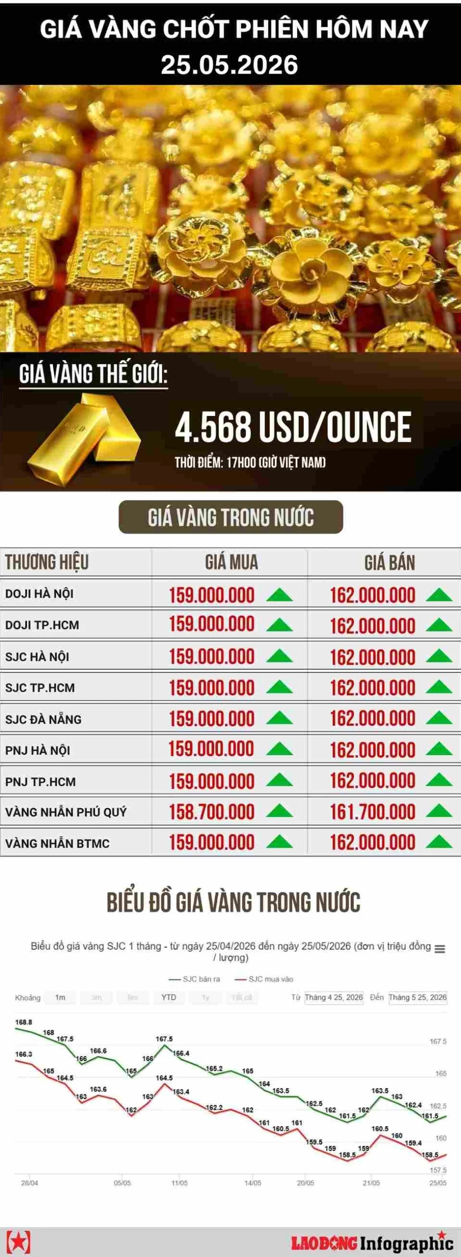 Tư vấn đầu tư vàng tại Bình Định