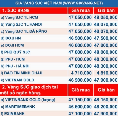 Tỷ giá USD so với VND