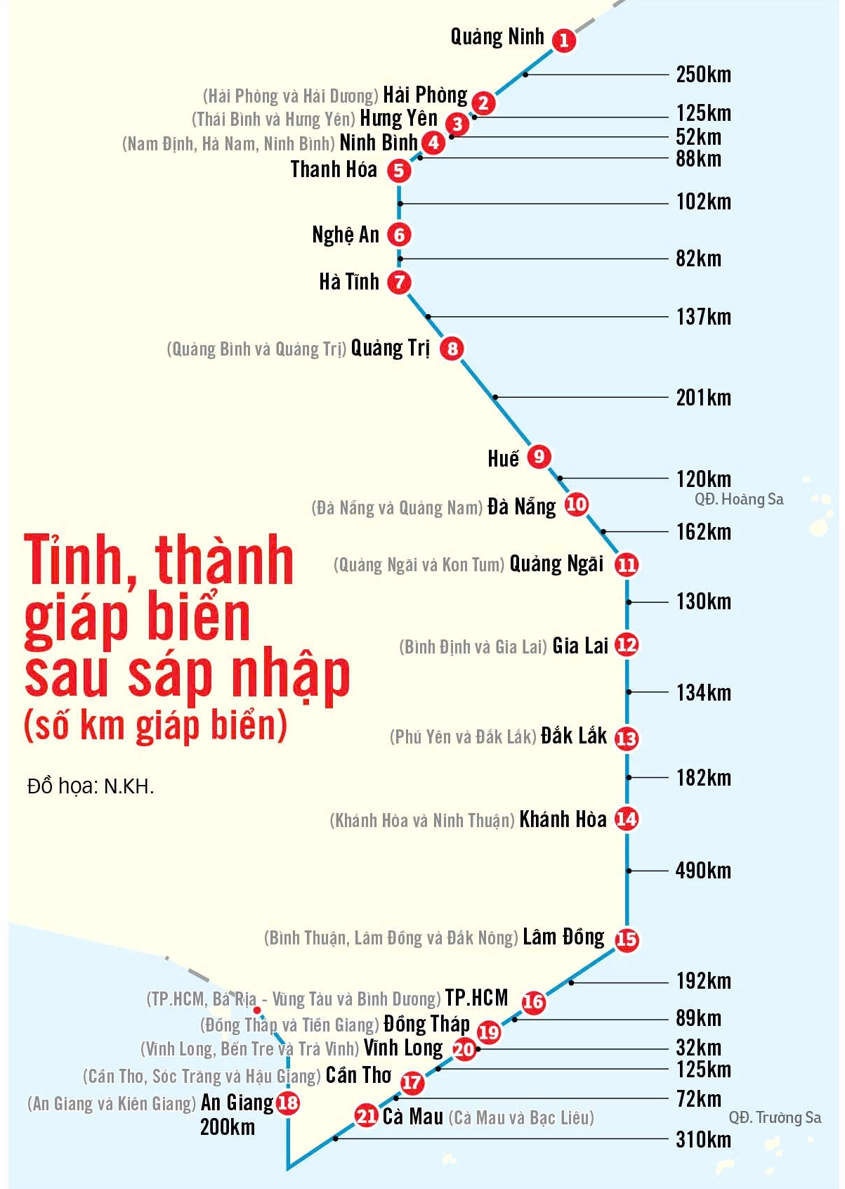 Đường bờ biển Việt Nam sau các quy hoạch phát triển