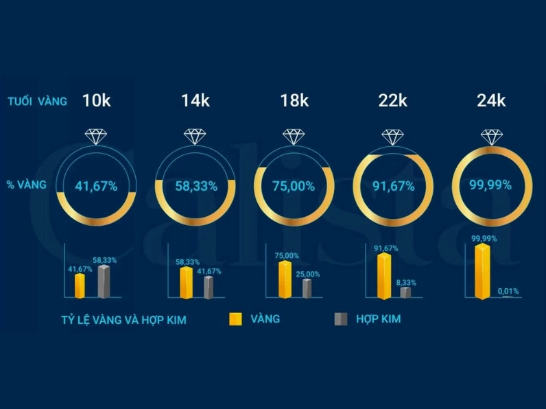 Vàng 14k là gì?